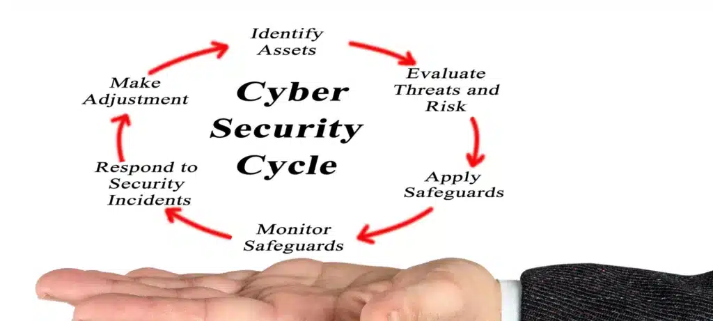 Disaster recovery ensures business continuity by restoring critical data after cyber threats or natural disasters.